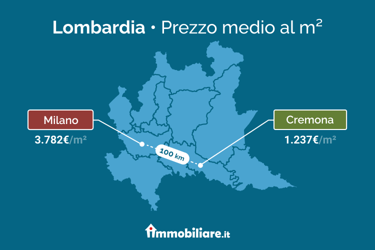 Prezzo medio case in Lombardia - Milano e Cremona