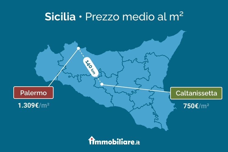 Prezzo medio case in Sicilia - Palermo e Caltanissetta