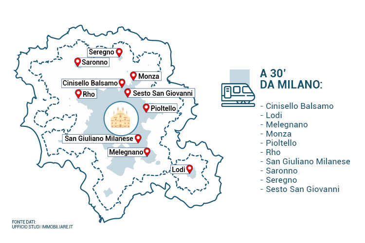 Le città vicino a Milano con più offerta
